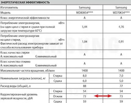 Le niveau sonore est indiqué dans la documentation technique