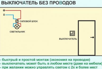 Aansluitschema Smart Switch