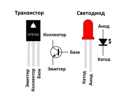 LED-bedrijfsdiagram