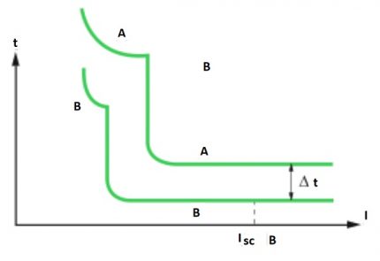 Buong selectivity