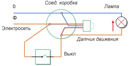 Aansluitschema met schakelaar