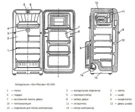 Scheme ng aparato ng ZIL KX-240