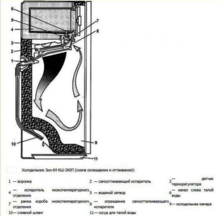 Auto defrost system sa ZIL-64