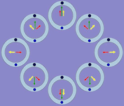 Pulsed magnetic field decomposition