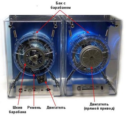 Mga uri ng engine