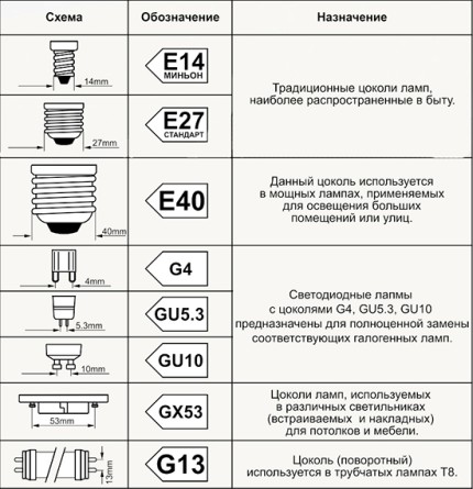 Rodzaje czapek lampowych
