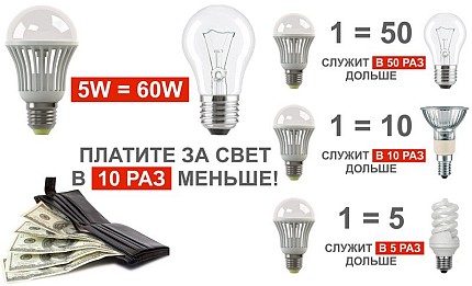 Porównanie lamp LED