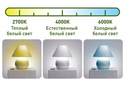 Różnica temperatur barwowych