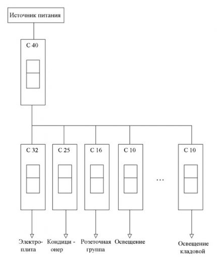 Switchgear circuit
