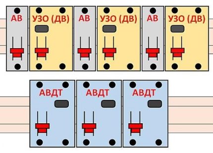 Bevestigingsapparatuur op een Din-rail