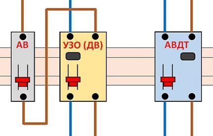 Instrumentwisselschema