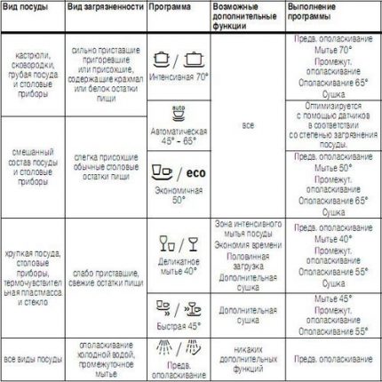 Programmaoverzichtstabel
