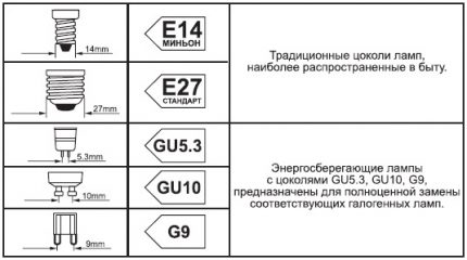 Types of caps