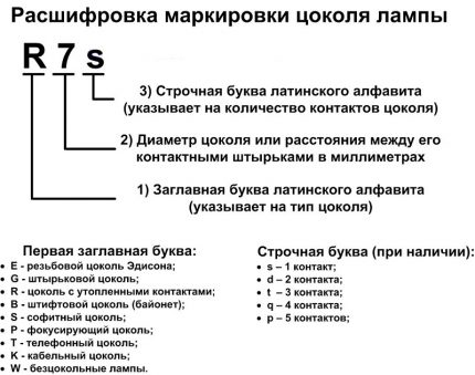 Base designation scheme