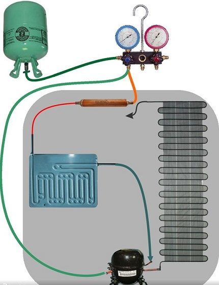 Freon-brandstofschema