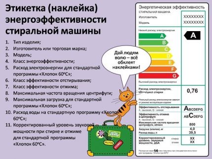 Label uitleg poster