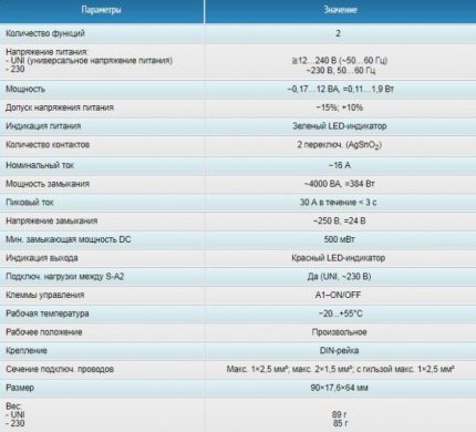 Detailed Product Features