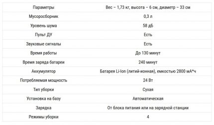 Charakterystyka Philips FC8776