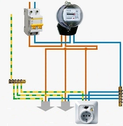 Het eenvoudigste circuit voor het aansluiten van een stopcontact met een aardlekschakelaar