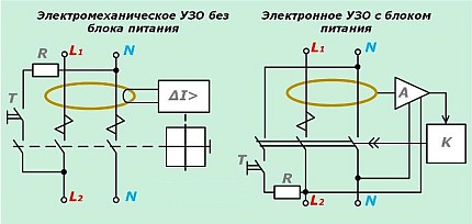 Het elektrische circuit van de RCD