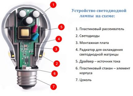Możliwy wariant lampy LED
