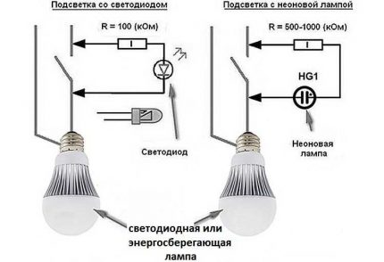 Schakel het bedradingsschema van de achtergrondverlichting in