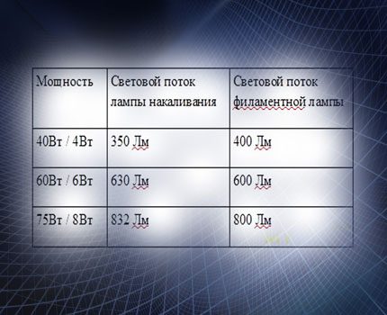 Lamp power comparison chart