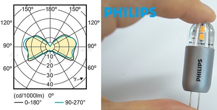 Philips lamp