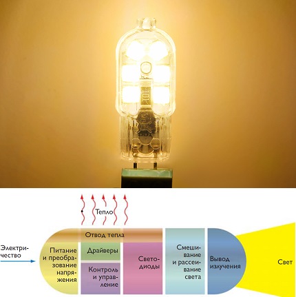 LED-werkingsprincipe