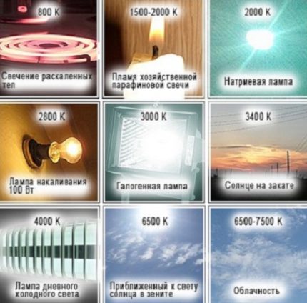 Glow temperatuur