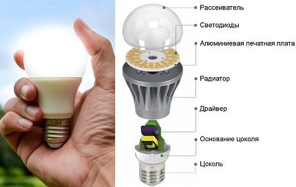 Thiết bị đèn LED