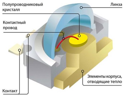 Thiết bị diode SMD