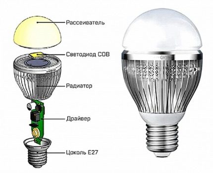 LED-lamp ontwerp