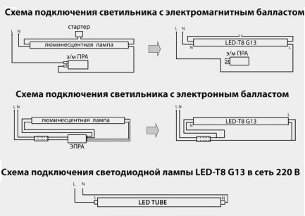 Aansluitschema's van LED-buizen T8