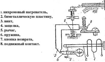 Conception de relais thermique