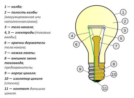 Circuit d'ampoule