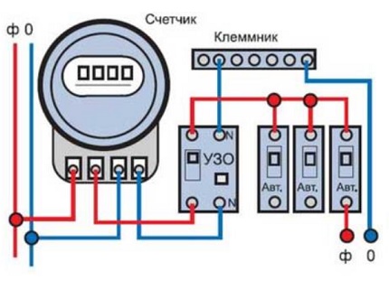 Schemat połączeń z wprowadzeniem RCD