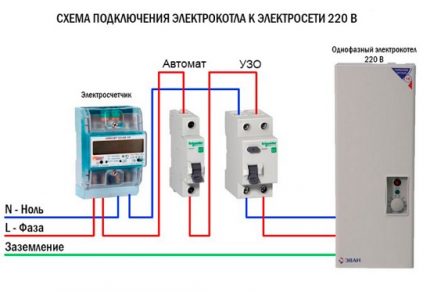 Schemat podłączenia kotła przez RCD