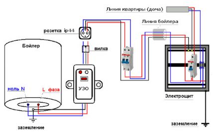 RCD connection diagram