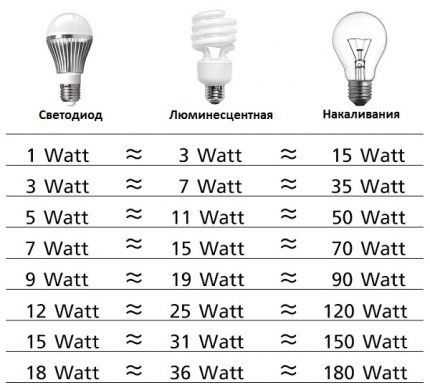 Biểu đồ hiệu suất đèn LED