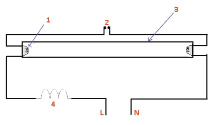 Bật chấn lưu điện từ