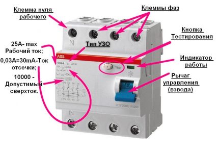 RCD-markering