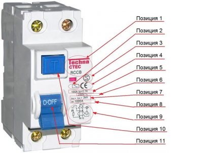 Decodering van de RCD-markering