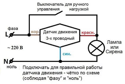 Diagram ng Koneksyon ng Sensor