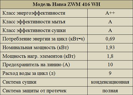 Zużycie zasobów w pracy