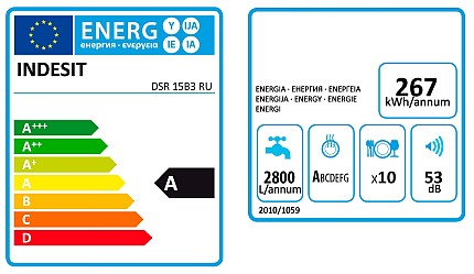 Wskaźniki efektywności energetycznej PMM