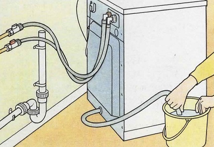 Schema voor het verwijderen van slangen