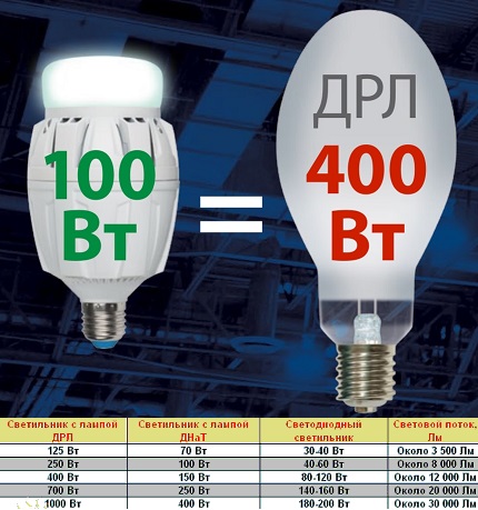 Charakterystyka DRL