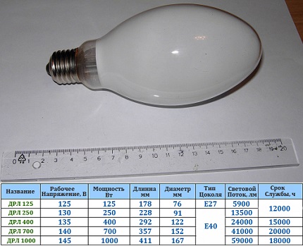 Charakterystyka lamp rtęciowych
