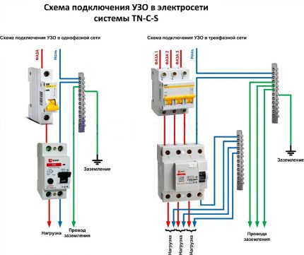 Twee RCD-verbindingsschema's
